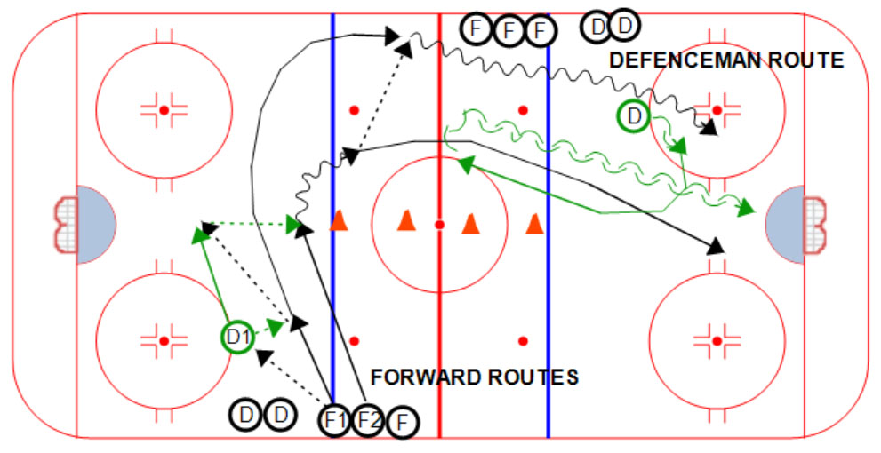 Drill of the Week: Toronto 2v1